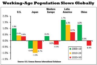Working-Age Population